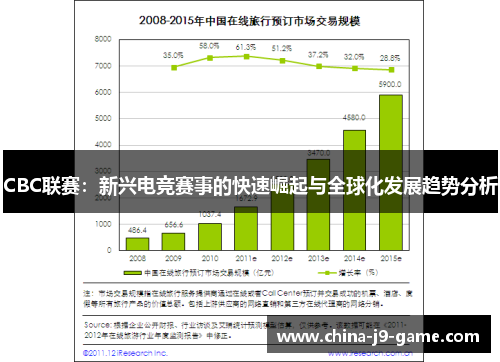 CBC联赛：新兴电竞赛事的快速崛起与全球化发展趋势分析