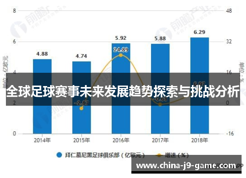 全球足球赛事未来发展趋势探索与挑战分析