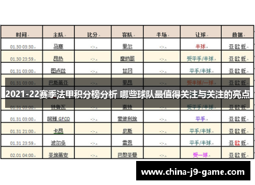 2021-22赛季法甲积分榜分析 哪些球队最值得关注与关注的亮点