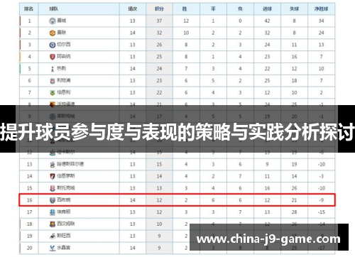 提升球员参与度与表现的策略与实践分析探讨