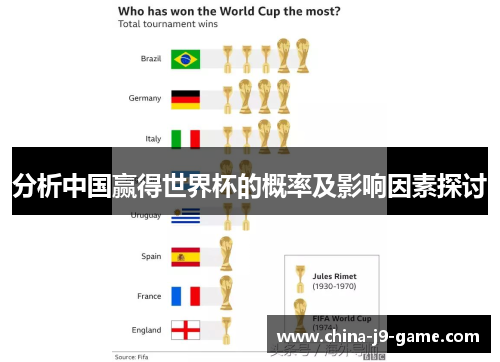 分析中国赢得世界杯的概率及影响因素探讨- 九游会(J9.com)官方