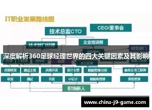 深度解析360足球经理世界的四大关键因素及其影响