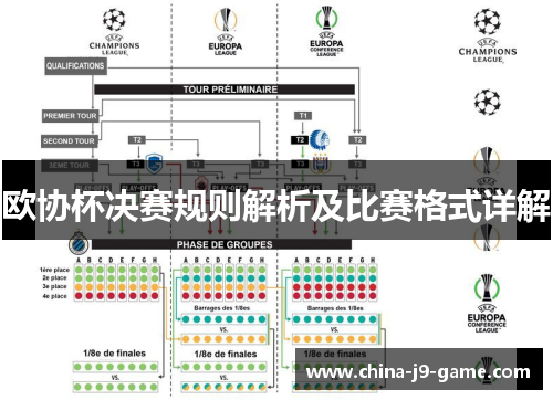 欧协杯决赛规则解析及比赛格式详解 欧协杯决赛规则解析及比赛格式详解