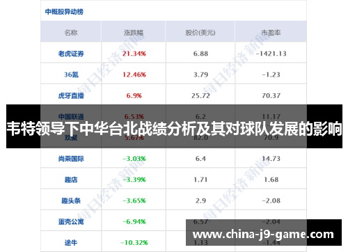 韦特领导下中华台北战绩分析及其对球队发展的影响