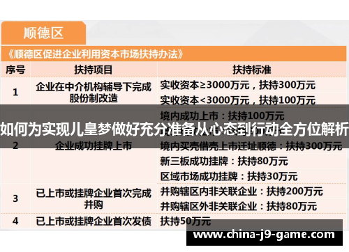 如何为实现儿皇梦做好充分准备从心态到行动全方位解析