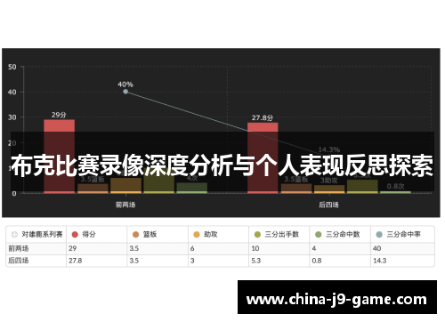 布克比赛录像深度分析与个人表现反思探索