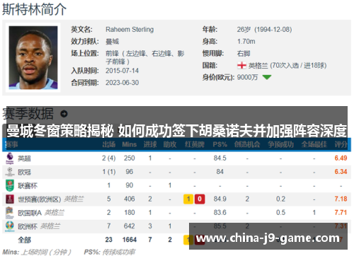 曼城冬窗策略揭秘 如何成功签下胡桑诺夫并加强阵容深度 曼城冬窗策略揭秘 如何成功签下胡桑诺夫并加强阵容深度