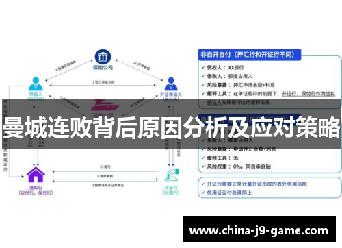曼城连败背后原因分析及应对策略