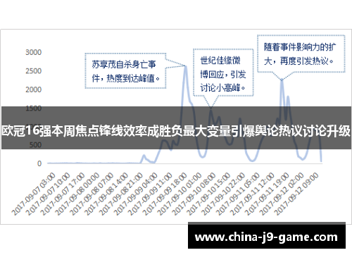 欧冠16强本周焦点锋线效率成胜负最大变量引爆舆论热议讨论升级