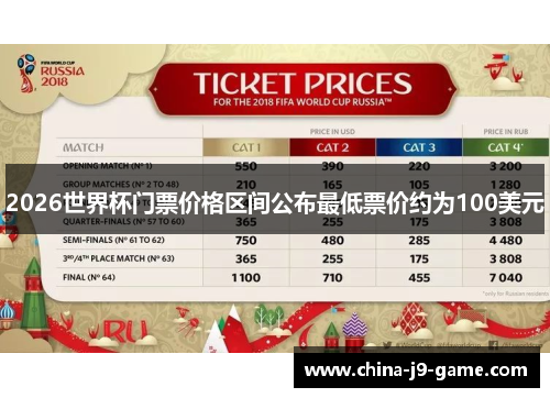 2026世界杯门票价格区间公布最低票价约为100美元