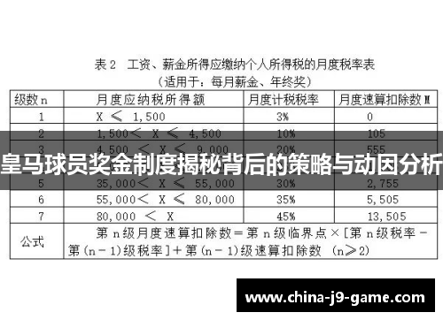 皇马球员奖金制度揭秘背后的策略与动因分析