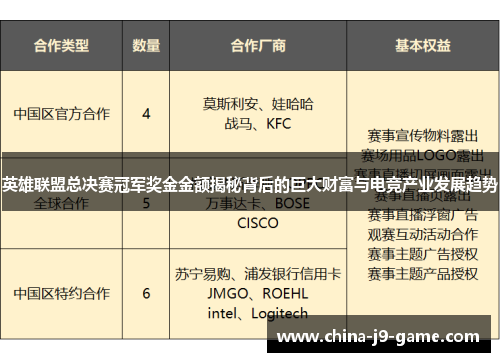 英雄联盟总决赛冠军奖金金额揭秘背后的巨大财富与电竞产业发展趋势