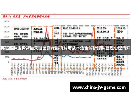 英超连胜走势背后关键因素深度拆解与战术逻辑解析球队管理心理博弈