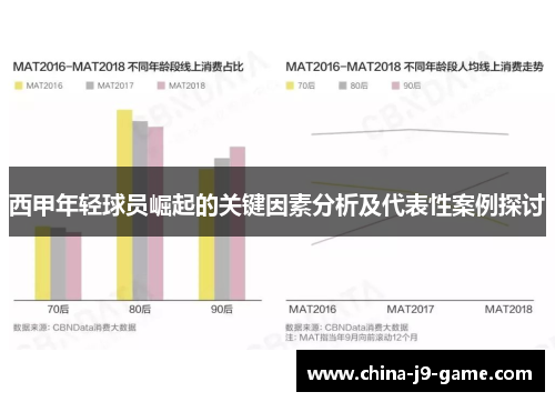 西甲年轻球员崛起的关键因素分析及代表性案例探讨