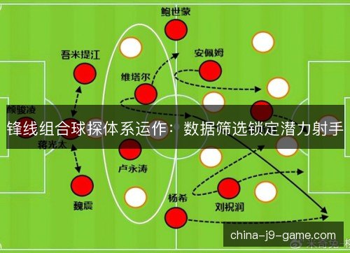 锋线组合球探体系运作：数据筛选锁定潜力射手